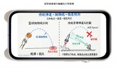 成为率先跑互市业模式的AI原生进修硬一